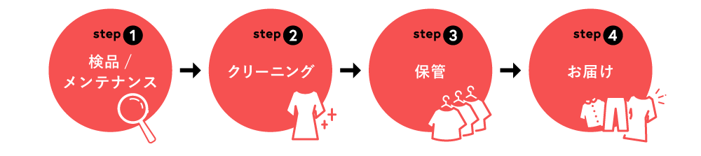 検品／メンテナンス・クリーニング・保管・お届け