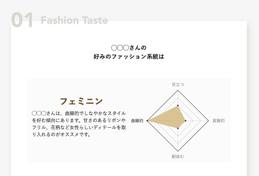 airClosetのファッションタイプ診断の詳細